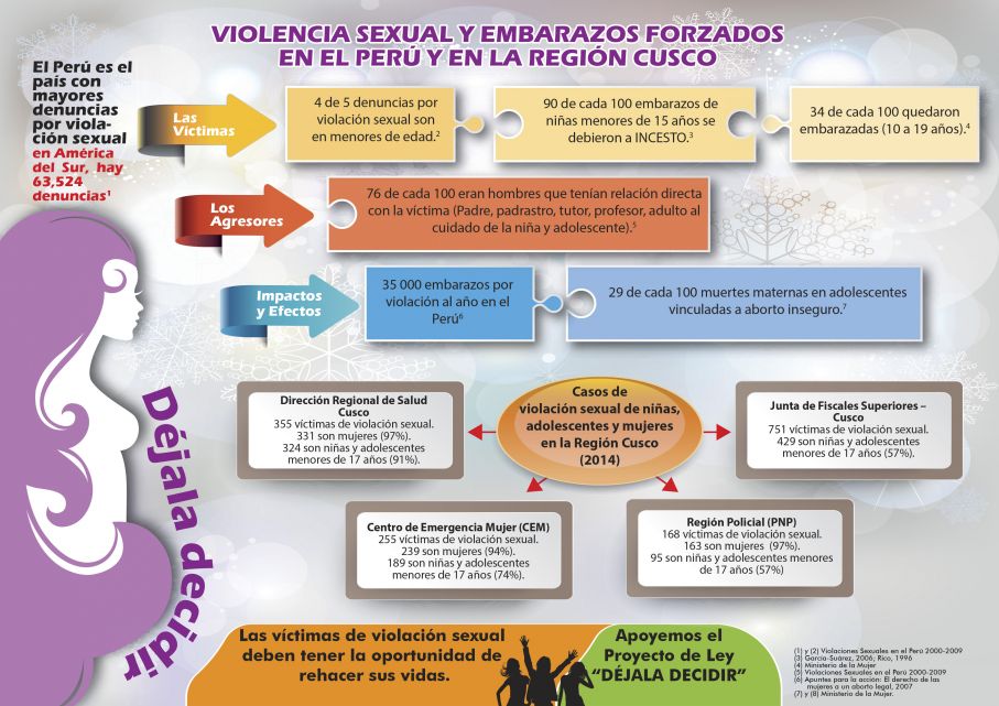 CHARLA: "VIOLENCIA SEXUAL Y EMBARAZOS FORZADOS EN EL PERÚ Y REGIÓN CUSCO"